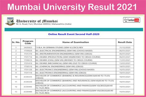 University Results.